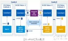 2023年最佳虚拟钱包推荐及安全性分析