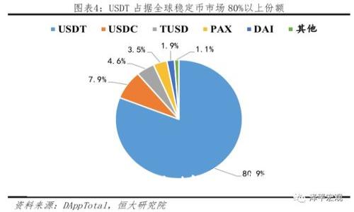 火币USDT提到TP Wallet的详细步骤与注意事项