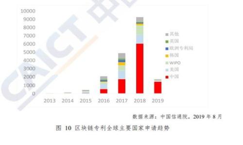 
如何通过网上银行电汇将资金转入以太坊钱包