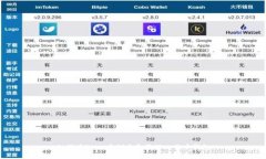 如何在Java中创建和管理比