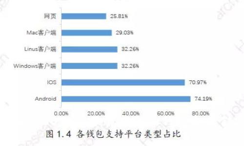 泰达币（USDT）: 了解其独立钱包和存储方式