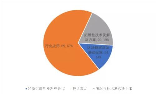 
如何安全生成和管理数字币钱包的随机密钥