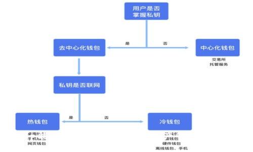 区块链钱包App能否删除？探讨数字资产管理的安全性与灵活性