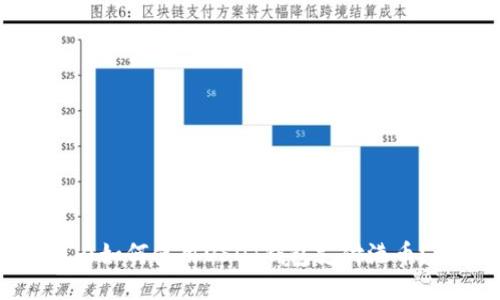 标题: 国内如何使用USDT钱包支付港币？详尽指南