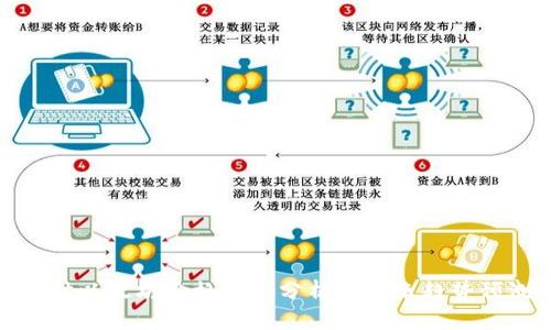 实时以太坊价格行情分析及未来趋势预测