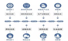 如何安全登录钱能钱包：