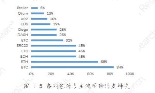 
以太坊经典(ETC)钱包使用指南：选择和管理你的数字资产