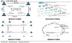 如何将加密货币转移到您