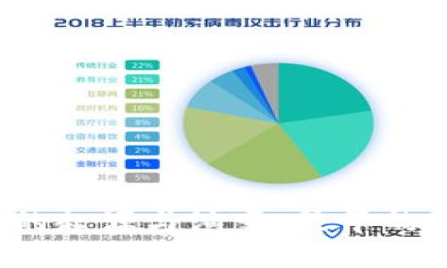 思考一个接近且的  
比特币冷钱包的起源与演变：最早的冷钱包是什么？