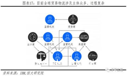 2023年回顾：哪些虚拟币钱包提供低费率服务？