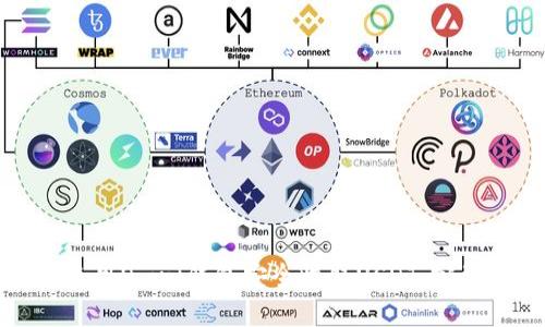 如何使用Omni钱包安全收取USDT：完整指南