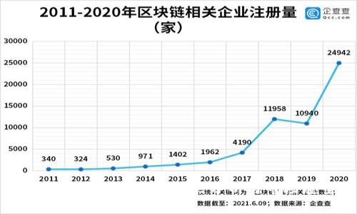 数字货币钱包的盈利点分析与市场展望