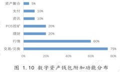 区块链技术与钱包安全：