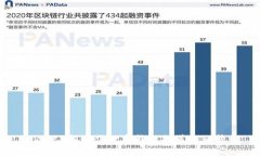 2023年最佳数字钱包推荐与