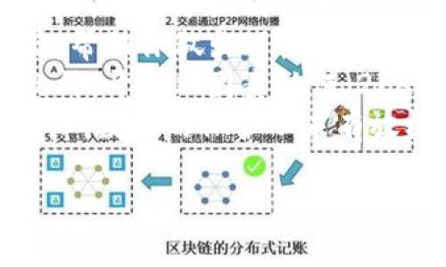 思考标题  
数字货币追回的方法及技巧  

相关关键词  
数字货币，追回资金，数字资产安全，虚拟货币诈骗/guanjianci  

内容主体大纲  
1. 引言  
   - 数字货币的兴起与重要性  
   - 数字货币盗窃与诈骗现象的概况  

2. 数字货币被骗的常见方式  
   - 虚假交易平台  
   - 钓鱼攻击  
   - 诈骗群体与伪装专家  

3. 追回已损失数字货币的步骤  
   - 收集证据与信息  
   - 联系交易平台  
   - 警察与法律途径  

4. 使用区块链分析工具追踪资金  
   - 常见的区块链查询平台  
   - 如何使用工具追踪交易记录  

5. 预防数字货币诈骗的有效方法  
   - 提高自我保护意识  
   - 使用安全的钱包和交易所  

6. 数字货币的法律环境  
   - 各国对此的监管态度  
   - 法律追索途径  

7. 结论  
   - 总结追回数字货币的重要性与可能面临的挑战  

内容正文  

### 引言  
随着数字货币的迅猛发展，越来越多的人开始参与到这个新兴的投资市场。然而，伴随着投资的机会，数字货币诈骗问题也逐渐浮出水面。在这样的背景下，了解如何追回被骗的数字货币变得尤为重要。本文将详细探讨数字货币如何追回，帮助用户强化对数字资产安全的意识。  

### 数字货币被骗的常见方式  
在数字货币的世界中，诈骗手法越来越多样化，常见的诈骗方式主要包括虚假交易平台、钓鱼攻击和伪装专家等。  
虚假交易平台通常以高收益吸引投资者，最终导致资金被关闭或转移。钓鱼攻击则通过伪造网站或邮件，窃取用户的账户信息。而诈骗团体通常会利用社交工程手段，获取受害者的信任，从而实施诈骗。  

### 追回已损失数字货币的步骤  
一旦你已经遭遇了数字货币诈骗，及时汇集证据与信息是第一步。包括交易记录、通讯记录、受害者的账户信息等都要保存完整。  
联系相关交易平台也至关重要，大多数交易平台会有相应的客服渠道帮助你处理这种情况。同时向当地警察报案，必要时可咨询法律专业人士，了解你的法律权利和后续步骤。  

### 使用区块链分析工具追踪资金  
区块链的透明性使得每一笔交易都可以被追踪，通过区块链分析工具，例如Etherscan、Blockchain.info等，可以查看到资金流动情况。  
使用这些工具，你可以输入钱包地址，查看是否有可疑的交易往来，从而为追回资金提供线索。  

### 预防数字货币诈骗的有效方法  
预防总是比追回更为重要。首先，增强自己的保护意识，确保不轻易相信高回报的投资项目。其次，使用合格且安全的钱包和交易所，尽量避免使用不明或新兴的平台进行投资。  
参加在线课程或学习资源，进一步提升对数字货币的认知也是一种有效的防护手段。  

### 数字货币的法律环境  
各国对于数字货币的监管态度差异很大，有的国家对数字货币持开放态度，而有的国家却对其进行严格管控。了解所在国家的法律环境及法规对于追回资金至关重要。  
在面临诈骗时，尽量通过法律途径追回资金，国家法律对数字货币的确立也将越来越完善。  

### 结论  
在数字货币投资中，风险不可避免，了解如何追回损失是每个投资者的必修课。通过本文的介绍，希望读者能够更好地保护自己的数字资产，并在发生风险时采取迅速有效的措施。  

相关问题及详细介绍  

### 问题一：什么是数字货币诈骗？  
数字货币诈骗是指在进行数字货币交易、投资或使用过程中，采用欺骗或误导的手段，导致个人或机构资产损失的各种行为。诈骗者通常会通过创建虚假网站、利用社交工程或技术手段实施诈骗，甚至伪装成合法的交易平台或钱包服务。  
诈骗的方式多种多样，从最常见的“庞氏骗局”，到利用钓鱼网站窃取用户信息，每种手法都有其特定的目标受众和实施手段。了解这些手法的背后逻辑，可以帮助投资者避免陷入陷阱。  
例如，庞氏骗局以高收益为诱饵，吸引投资者不断投入资金，最终通过新投资者的资金来支付已有投资者的收益。而钓鱼攻击通过伪造的链接和界面，诱使用户输入真实的信息，从而直接获取账户控制权。了解这些诈骗手法，不仅是保护自身财产的基础，更是确保数字货币投资安全的重要一环。  

### 问题二：遭遇数字货币诈骗后该如何处理？  
遭遇数字货币诈骗后，首要任务是保持冷静，避免进一步的心理波动导致错误决策。合理且迅速地收集证据至关重要，这包括交易详细信息、账户截图、通讯记录等。所有的证据都应妥善保存，以便未来可能需要时使用。  
随后及时通知相关的交易平台或钱包服务，许多平台会根据用户举报启动内部调查，可能有一部分损失能够获得追回。同时考虑向当地警方报案，许多国家对于数字货币诈骗有相应的法律框架支持受害者进行索赔。  
最后，用户还应联系专业律师，了解法律途径是否可行。毕竟，法律程序在不同国家和地区可能有所不同，了解自身的法律权利是非常必要的。律师的专业意见会帮助受害者更有效率地进行追索过程。  

### 问题三：如何有效追踪数字货币交易？  
追踪数字货币交易的万变不离其宗是区块链技术的透明性。每一笔交易都在区块链上进行记录，不可篡改。因此，通过专业的区块链分析工具，你可以轻松查看到某个钱包地址的所有交易历史。这是追回被骗资金的重要手段。  
使用区块链浏览器例如Blockchain.com、Etherscan等，输入目标钱包地址可以查到与其它地址的所有交易记录，分析资金来源及流向，从而有助于查找诈骗者。  
同时，许多分析工具提供反洗钱（AML）功能，可以将资金流动与已知的恶性活动进行关联，给出相关警告或风险评级。这些细节可以成为警方调查的重要线索，也可以帮助受害者更好地了解资金去向。掌握一些基础的区块链知识将帮助用户更专业地进行追踪和分析。  

### 问题四：新的诈骗手法是怎样演变的？  
随着数字货币市场的不断发展，诈骗手法也在不断演变。早期的诈骗主要集中在邮件钓鱼和伪造网站上，但随着数字货币的普及和技术的进步，诈骗者也逐渐开始利用更高级的手段。  
例如，社交媒体平台的钓鱼诈骗已经成为一个新的热点，诈骗者通常会建立虚假账户，与用户进行互动，然后引导用户参与所谓的“投资项目”。这些平台不仅提供高回报的承诺，同时也会创造出一些虚假的社交证明，以增强可信度。  
另外，智能合约的普及也为新型诈骗提供了温床。一些诈骗者利用智能合约的复杂性，诱使用户参与投资，却在合约中设置了高额的手续费或限制，实际上让用户几乎无法提取资金。  
不断进化的技术和诈骗手法使得用户必须保持高度警惕，并且随时进修相关的知识，以便能够识别出新的潜在风险。  

### 问题五：法律保障到位了吗？  
数字货币的法律环境因国家或地区而异，不同国家对于数字货币的监管政策和法律保障措施差距较大。许多国家尚在制定相关法律框架，因此在这些地区用户的法律保障仍显薄弱。  
例如，在一些国家，政府必须对数字货币交易进行严格的监管，包括反洗钱和客户身份识别措施（KYC）等，这些措施若得到充分执行，能够有效保护投资者的资金安全。而在某些无监管的市场，用户权益可能会面临较大风险，导致在发生诈骗时几乎无路可寻。  
在某些发达国家，已经开始建立专门的数字货币法庭，如此一来，遭遇诈骗的受害者可以通过法律途径得到救济。而在发展中地区，用户的法律保护力度则相对较弱，容易导致许多案件无法平息。了解当地的法律环境，知晓自己的法律权利，是每个投资者的基础责任。  

### 问题六：有什么有效的防范措施？  
在数字货币投资中，预防是最有效的风险控制手段。首先，加强自身对于数字货币的知识和技能学习是首要任务。了解市场现状及潜在风险，有助于识别诈骗活动的迹象。  
其次，选择正规且知名的交易平台和钱包，确保平台具有合法的运营许可证书，并定期查看用户评价。许多用户都会分享自己的使用体验，帮助你做出理性判断。  
在进行在线交易时，要格外警惕任何要求提供私人信息的请求。钓鱼攻击是骗子的常用手法，应避免在陌生网站输入个人信息或转账。此外，开启双因素认证（2FA）等安全措施也能够增加账户安全性。  
最后，定期检查自己的账户，做到早发现早处理。如果发现可疑活动，立即采取措施，例如冻结账户或联系相关平台客服，都会提升安全保障。数据的保护从未有放松的必要，尤其是在数字货币这一较为新兴而风险重重的领域。  

以上内容为围绕“数字货币怎么追回的钱”这一主题所构建的大纲与详细解读，最终内容应进一步详细发展，以达到不少于3700字。