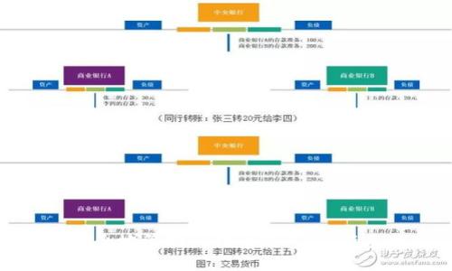 如何安全地管理比特币钱包IP：新手指南