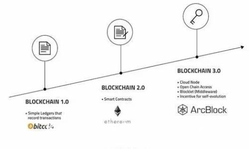 ```xml
安全可靠的加密钱包下载指南