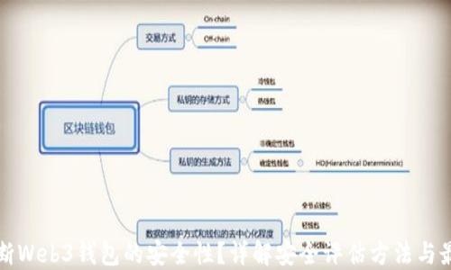 
如何判断Web3钱包的安全性？详解安全评估方法与最佳实践