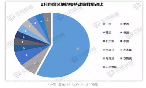 
2023年最安全的USDT钱包推荐：保护你的数字资产