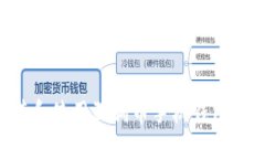 思考一个接近且的标题如