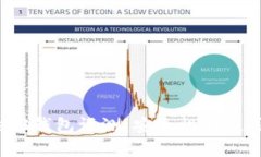 欧意的Web3钱包评测：安全