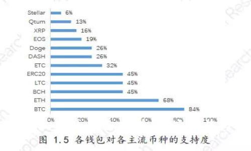 区块链钱包上市的全面分析：市场现状与未来趋势