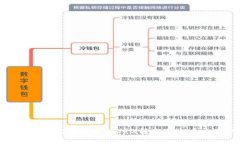 如何将波宝钱包中的TRX转