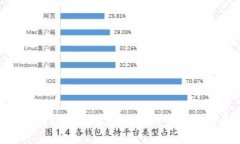 标题  如何有效恢复遗忘的