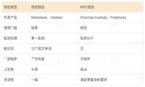 如何选择和使用LTC钱包：imToken全方位指南