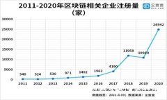 狗狗币钱包再创神话：如