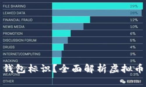 什么是虚拟币钱包标识？全面解析虚拟币钱包的重要性