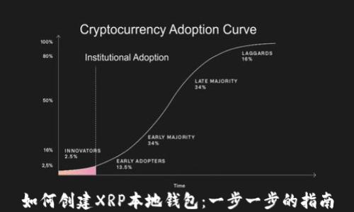 
如何创建XRP本地钱包：一步一步的指南