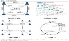 如何最安全地使用和存储