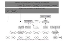 全面解析各种Token钱包：选