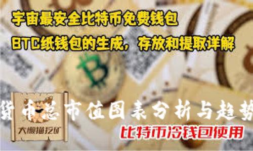 加密货币总市值图表分析与趋势解读