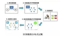  虚拟币钱包地址能否互用