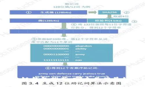 区块链钱包推荐：哪个品牌最好用？