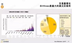 数字货币钱包的核心属性