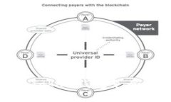 如何保护您的Token钱包免受