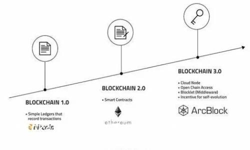 如何在TOKen钱包中购买加密货币？详细指南与技巧