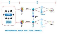 ### 文章与关键词XRP如何安