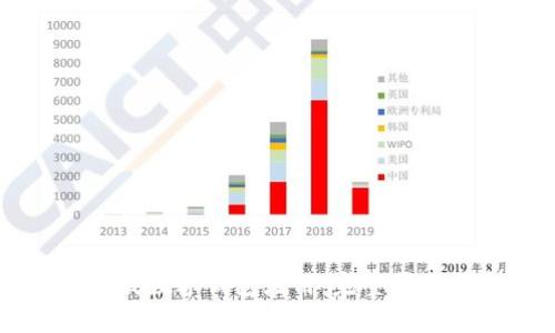 苹果手机如何下载数字钱包应用：完整指南与常见问题解析