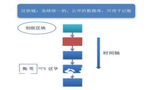 以太坊今日价格分析及未来趋势展望