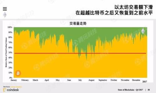   比特币QT钱包导出私钥的详细指南 / 
 guanjianci 比特币, QT钱包, 私钥导出, 加密货币 /guanjianci 

### 内容主体大纲

1. 引言
   - 介绍比特币及QT钱包的重要性
   - 私钥在比特币交易中的作用

2. 比特币QT钱包概述
   - 什么是比特币QT钱包
   - QT钱包的主要功能和特点

3. 私钥的基础知识
   - 什么是私钥
   - 私钥如何影响比特币的安全性

4. 导出私钥的步骤
   - 准备工作
   - 如何在QT钱包中导出私钥
   - 常见问题及解决方案

5. 私钥的安全性
   - 导出私钥后的安全措施
   - 和其他人分享私钥的风险

6. 私钥导出后的用途
   - 如何使用导出的私钥
   - 导出私钥的其他应用场景

7. 常见问题解答
   - 比特币QT钱包导出私钥时常见的错误
   - 导出私钥后，QT钱包是否还安全
   - 如何恢复QT钱包中的比特币
   - 如何防止私钥丢失
   - 如何使用私钥在其他钱包中取款
   - 导出私钥对交易的影响

---

### 内容

#### 1. 引言

比特币，自2009年问世以来，已经成为全球最受欢迎的加密货币。而作为比特币的重要组成部分，QT钱包是许多用户用来存储和管理比特币的工具。与其他钱包相比，QT钱包提供了更为丰富的功能和更高的安全性。但在用户管理比特币的过程中，私钥的管理尤其重要。私钥是控制比特币资产的唯一凭证，任何拥有私钥的人都可以对相关比特币进行操作。因此，了解如何安全地导出QT钱包中的私钥是每一个比特币用户都必须掌握的技能。

#### 2. 比特币QT钱包概述

比特币QT钱包是比特币官方提供的一种全节点桌面钱包。它不仅允许用户接收和发送比特币，还能够帮助用户维护整个比特币网络的安全。QT钱包具备如下主要特点：

1. **安全性高**：QT钱包是全节点钱包，用户在本地保存完整的区块链数据，降低了被攻击的风险。

2. **私钥自持**：用户的私钥在本地设备上生成和保存，用户完全掌控资产。

3. **丰富的功能**：支持多平台使用，提供了交易历史查询、地址管理等实用功能。

综上所述，QT钱包是一个为希望深入了解比特币技术并自我管理资产的用户量身定做的工具。

#### 3. 私钥的基础知识

私钥是与比特币地址对应的一串随机数，是用户获取、使用和管理比特币的关键。若将比特币地址比作银行账户号码，那么私钥则是密码。私钥的重要性体现在以下几个方面：

1. **安全控制**：拥有私钥的人可以转移相应的比特币，而没有私钥则无法访问这些资产。

2. **交易签名**：每一次比特币交易都会用私钥进行签名以验证交易的合法性。

3. **唯一性**：每个比特币地址都有其对应的私钥，确保了资产的唯一性。

因此，用户在导出和管理私钥时必须保持高度警觉，以防止资产被盗或丢失。

#### 4. 导出私钥的步骤

关于如何导出QT钱包中的私钥，用户需要遵循以下步骤来确保该过程的顺利完成：

**准备工作**：首先确保你的QT钱包已经成功安装并同步了区块链数据。

**导出私钥的具体步骤**：
ul
li启动QT钱包，并点击“窗口”菜单。/li
li选择“钱包日记”。/li
li在钱包日记中，找到你想要导出私钥的地址，并右击该地址。/li
li选择“导出私钥”选项，弹出的窗口会显示对应的私钥。/li
li将私钥保存在安全的位置，务必不要将其分享给其他人。/li
/ul

**常见问题及解决方案**：
如果在导出过程中遇到问题，比如无法找到地址或导出选项未显示，请检查QT钱包是否已经完全同步，或尝试重启钱包后再进行操作。

#### 5. 私钥的安全性

导出私钥后，用户需要采取一系列措施来确保私钥的安全：

1. **妥善保存**：将私钥写在纸上保存在安全地点，避免电子设备被黑客攻击。

2. **加密保护**：如果必须将私钥保存在电子设备上，建议使用密码管理软件进行加密。

3. **定期备份**：定期备份你的QT钱包和私钥，以防丢失。

4. **不要轻信他人**：无论如何，不要将私钥分享给任何人，确保只有自己可以使用。

#### 6. 私钥导出后的用途

导出私钥后，用户可以在以下几种场景中使用它：

1. **迁移到其他钱包**：用户可以将私钥导入到其他数字钱包中，方便管理资产。

2. **恢复钱包**：如果QT钱包崩溃，用户可以通过导出私钥来恢复自己的资产。

3. **为他人转账**：如果用户需要将比特币转账给他人，导出的私钥可以用来在外部交易中进行签名。

#### 7. 常见问题解答

##### 比特币QT钱包导出私钥时常见的错误

在导出私钥时，用户可能会遇到一些常见的错误，如选错地址、不小心删除私钥等问题。首先，导出私钥必须确保选择正确的钱包地址，用户可以通过查看“钱包日记”来找到所需的地址。其次，如果不小心删除了私钥，最佳解决方案是依赖于已备份的文件进行恢复。

##### 导出私钥后，QT钱包是否还安全

虽然导出私钥可能使部分用户感到不安，但只要遵循安全措施，QT钱包仍然可以保持安全。导出后的私钥若不被他人获得，QT钱包依然安全。同时，建议尽量减少导出操作的频率，以降低风险。

##### 如何恢复QT钱包中的比特币

如需恢复QT钱包中的比特币，用户可以使用导出的私钥导入到一个新的比特币钱包中。具体步骤如下：在新钱包中，选择“导入私钥”，然后输入之前导出的私钥，即可恢复相应的比特币。

##### 如何防止私钥丢失

为了防止私钥丢失，用户应该定期备份钱包文件，并将纸质副本保存在安全的地方。此外，使用密码管理工具存储私钥，可以提供额外的安全性保护。

##### 如何使用私钥在其他钱包中取款

用户可以将导出的私钥导入到另一种支持私钥导入的数字钱包中。输入私钥后，相关的比特币将会在新钱包中显示出来，用户可以随意进行转账或提取操作。

##### 导出私钥对交易的影响

导出私钥不会直接影响当前比特币的交易状态，用户仍然可以在QT钱包中执行交易，但建议在导出后尽快将私钥保密，以防止外部攻击。

通过以上的步骤和信息，相信读者能够更好地理解比特币QT钱包的使用，并成功导出和管理自己的私钥，从而保护自己的资产安全。