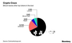 如何在比特币钱包中成功