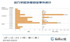   ```如何选择安全的比特币钱包？2023年最佳钱包