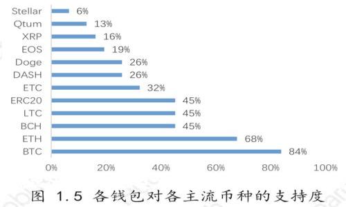 XRP瑞波币最适合使用的钱包推荐与使用指南