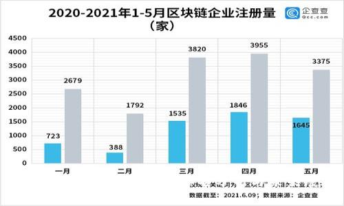 2023年加密货币世界排名分析与未来展望