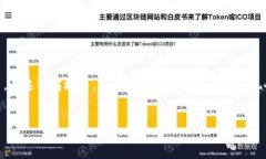 区块链商城是指利用区块链技术实现商品交易的