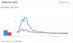 2023年区块链钱包排行：最